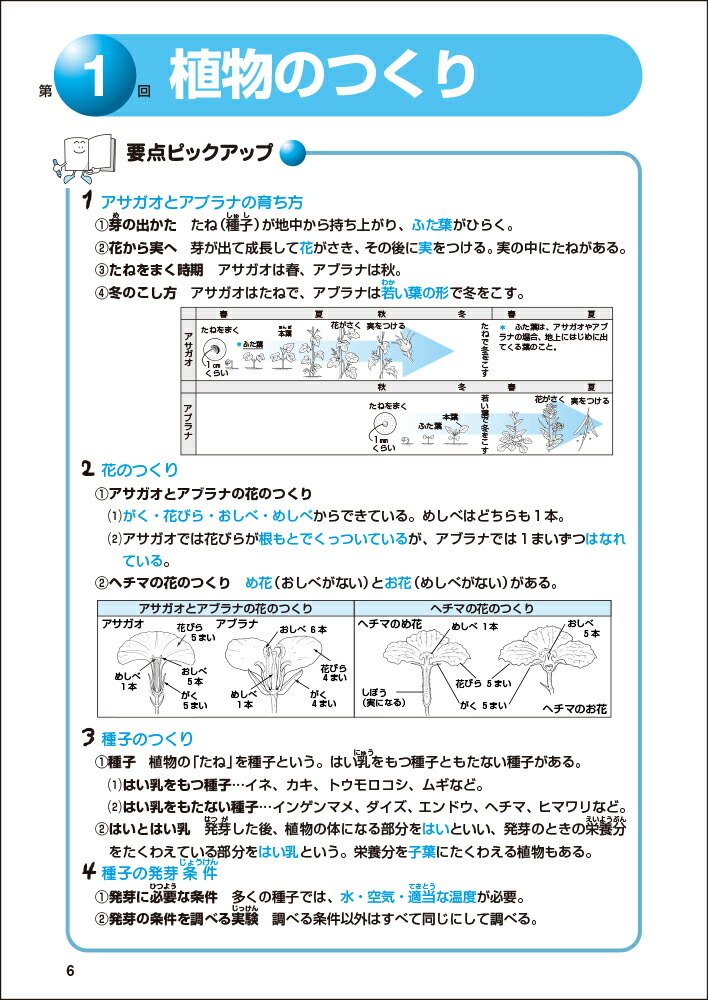 楽天ブックス 中学受験理科の基本問題 小学4年 日能研教務部 本