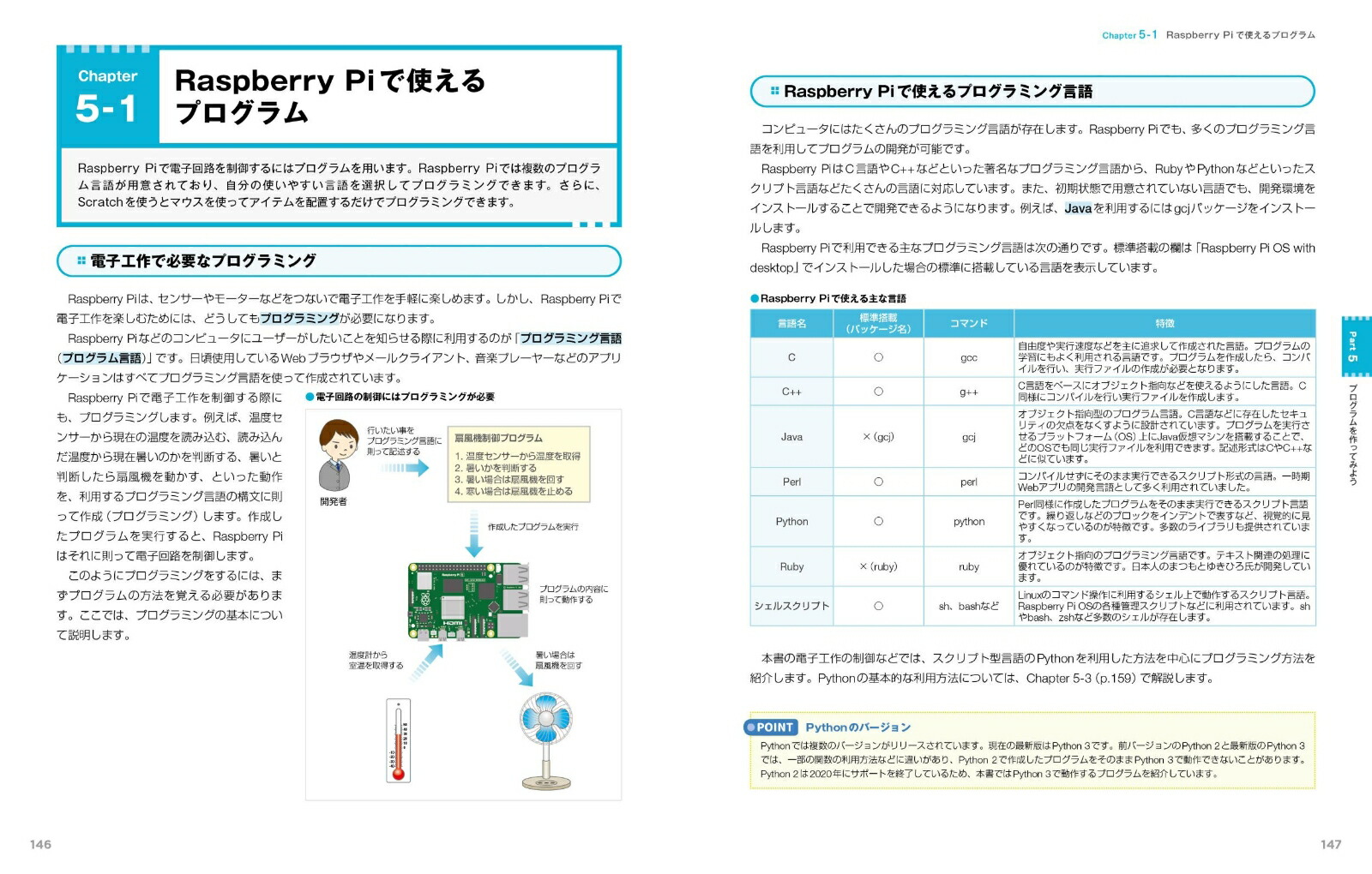 ����1���ǤǤ��롪�饺�٥꡼���ѥ�Ķ���������8��RaspberryPi1+/2/3/4/400/5/Zero/ZeroW/Zero2W�б�[ʡ���¹�]