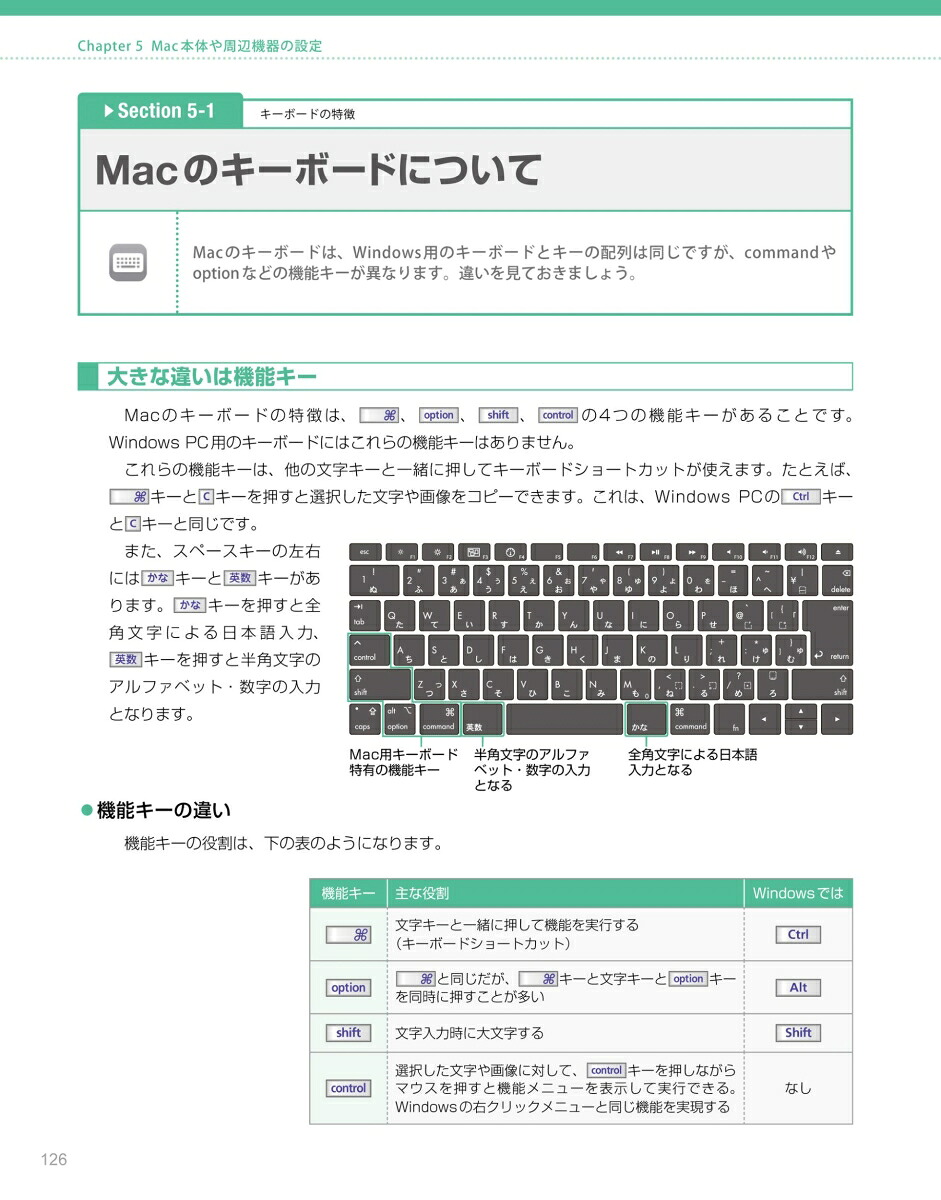 macOSSequoiaパーフェクトマニュアル[井村克也]