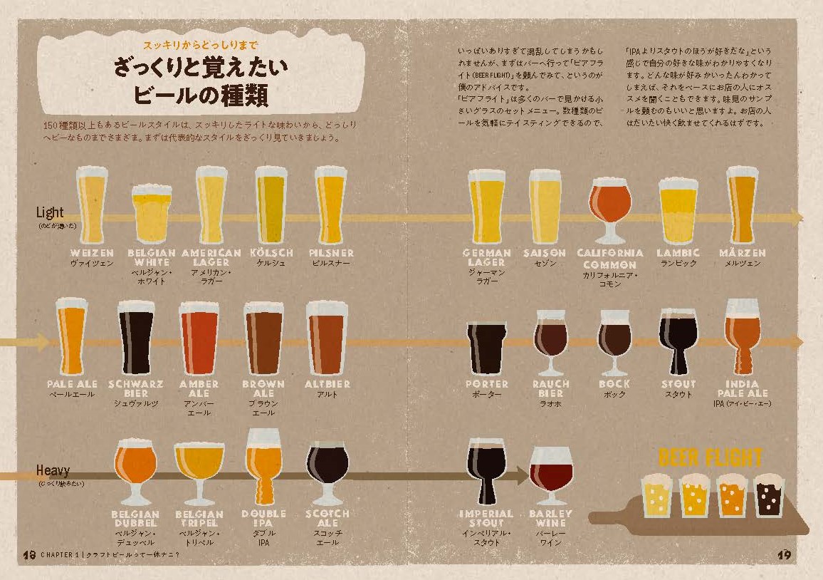 エンジョイ！クラフトビール人生最高の一杯を求めて[スコット・マーフィー]