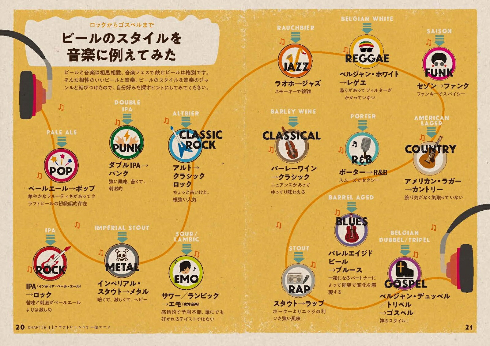 エンジョイ！クラフトビール人生最高の一杯を求めて[スコット・マーフィー]