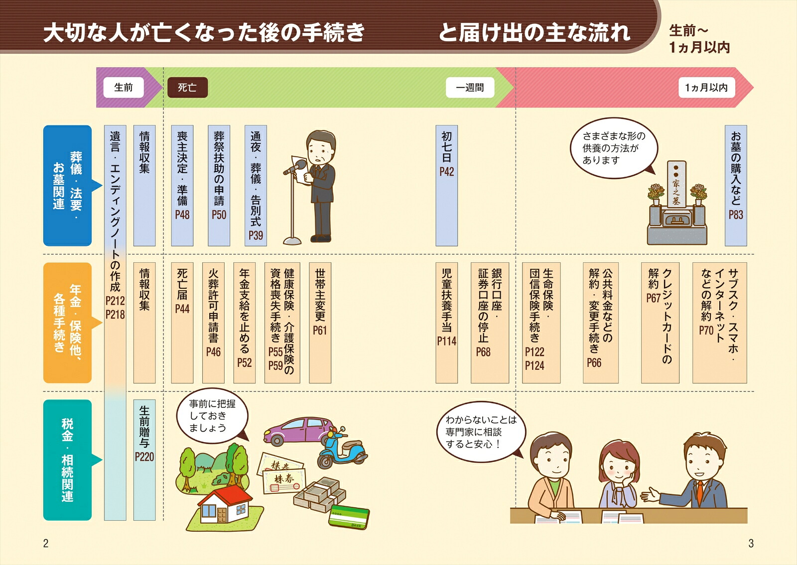 楽天ブックス: いちばんやさしい 身近な人が亡くなった後の手続き・届け出 - 阿部尚武 - 9784816373473 : 本