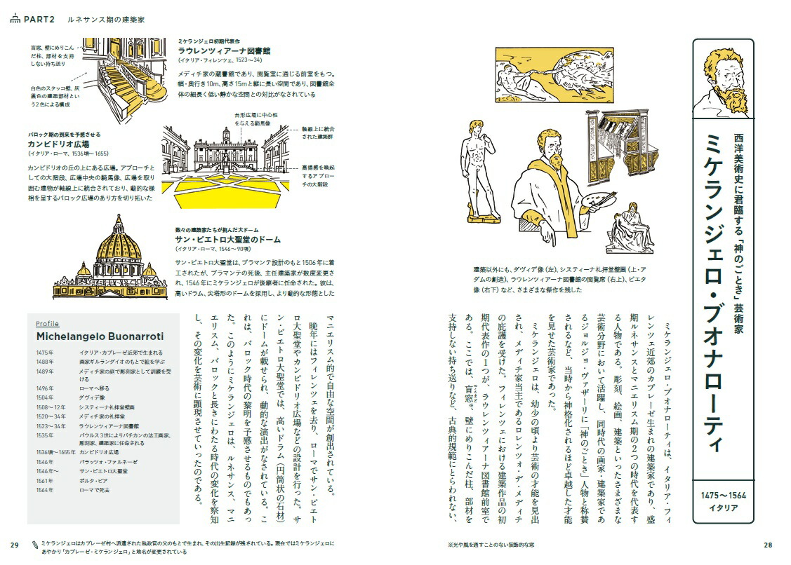 最新のhd建築 図鑑 最高の花の画像