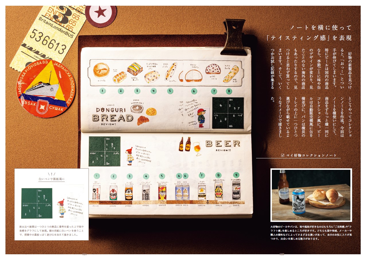 TRAVELER&rsquo;S Notebook Idea Book