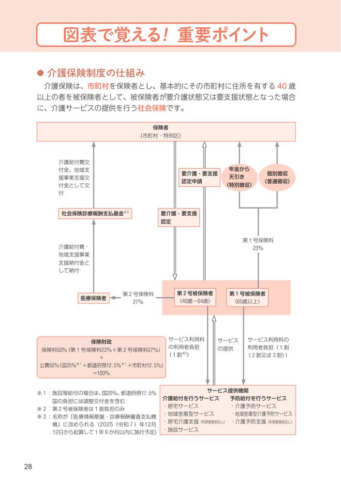 ケアマネジャー試験過去問でる順一問一答2026[一般社団法人神奈川県介護支援専門員協会]