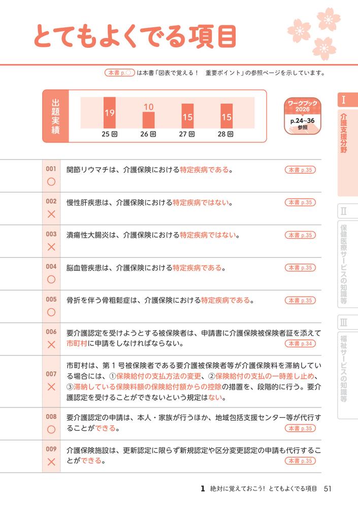 ケアマネジャー試験過去問でる順一問一答2026[一般社団法人神奈川県介護支援専門員協会]
