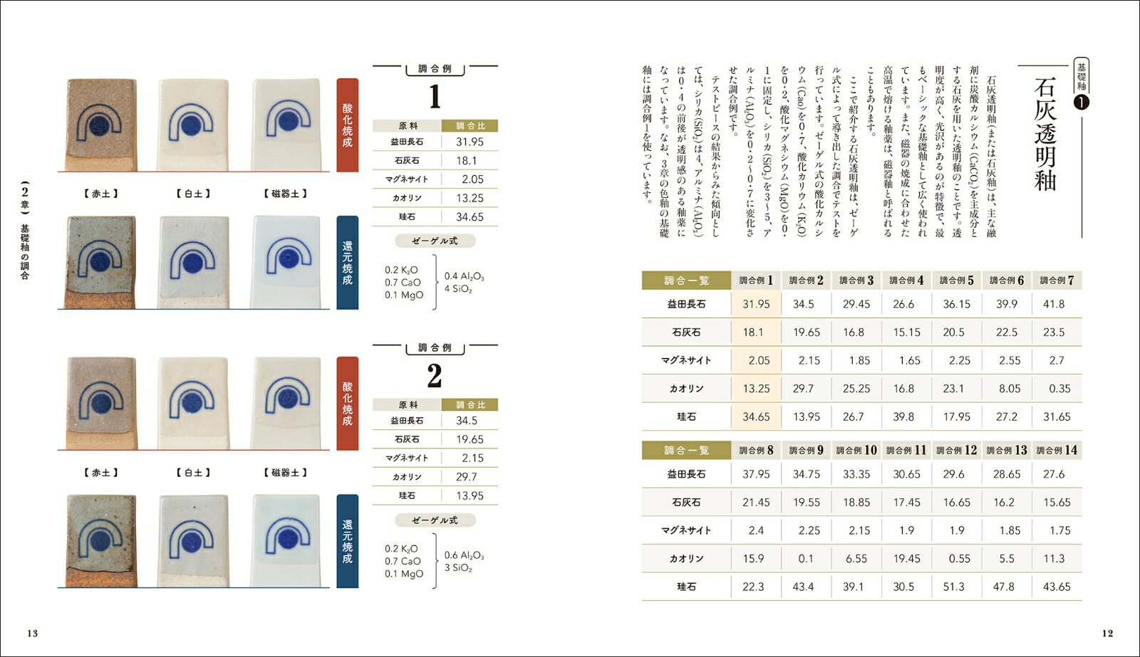 �����Ť�������ͭ�ľƤ�Ϸ�޺���Ź�˶����Ĵ�����ƫ��˼BOOKS��[������ͤ]