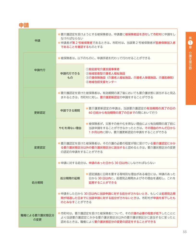 見て覚える！ケアマネジャー試験ナビ2026[いとう総研資格取得支援センター]