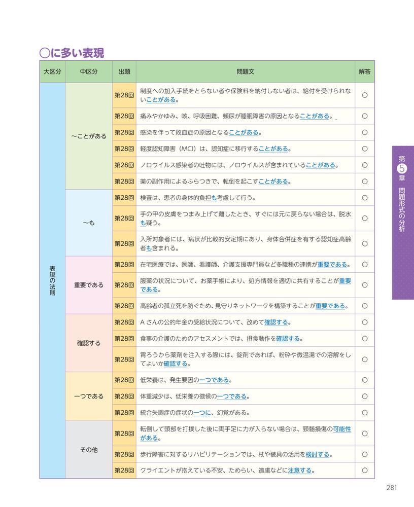 見て覚える！ケアマネジャー試験ナビ2026[いとう総研資格取得支援センター]