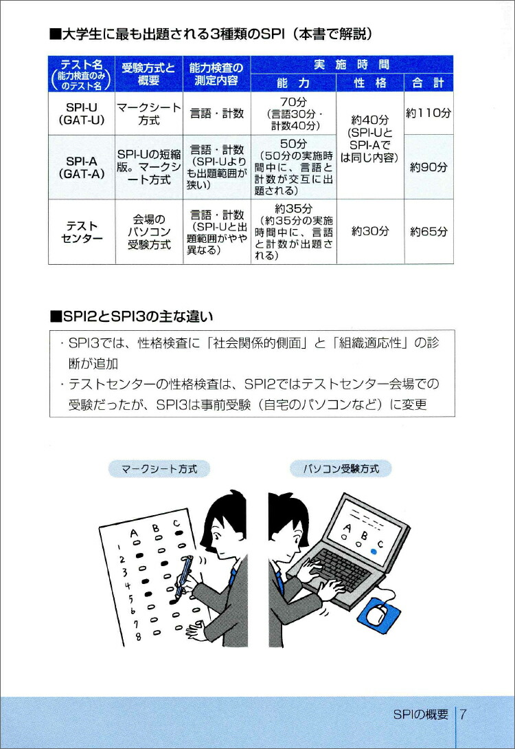 2026ǯ����SPI3���ƥ��ȥ��󥿡��Ф�Ȥ������������к�[����ͥåȥ��]