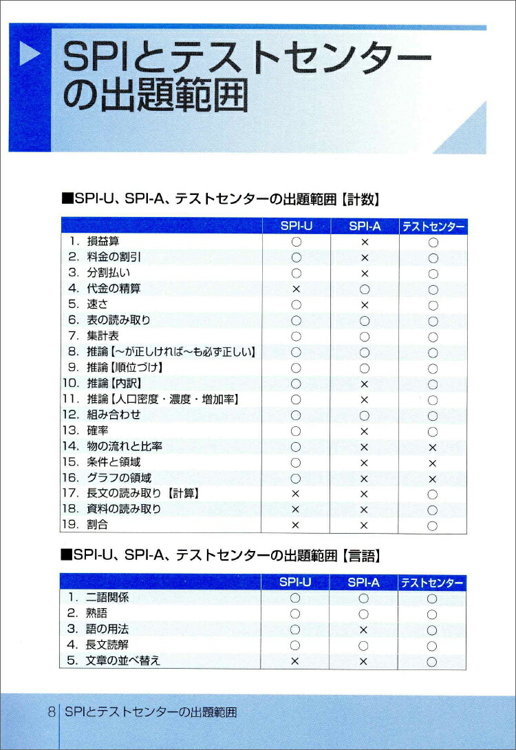 2026ǯ����SPI3���ƥ��ȥ��󥿡��Ф�Ȥ������������к�[����ͥåȥ��]