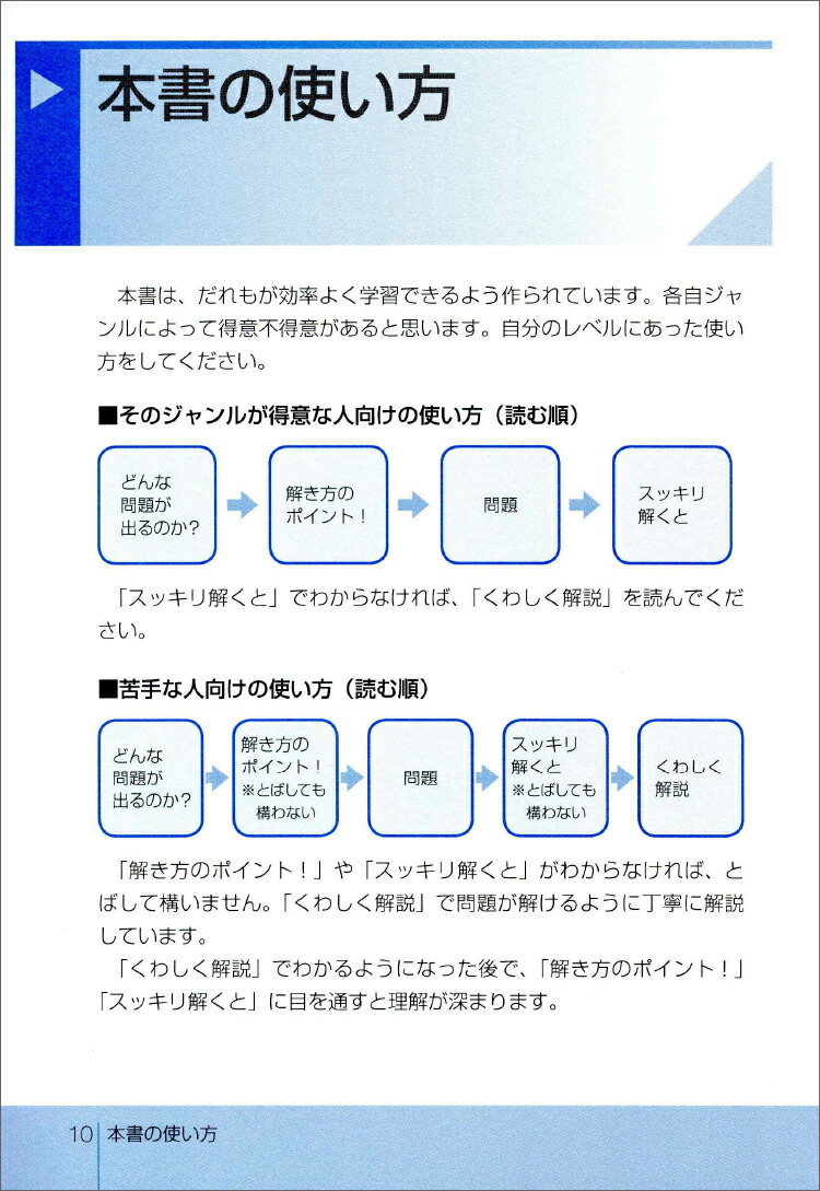 2026ǯ����SPI3���ƥ��ȥ��󥿡��Ф�Ȥ������������к�[����ͥåȥ��]