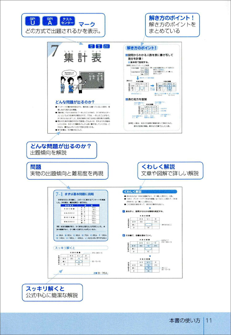 2026ǯ����SPI3���ƥ��ȥ��󥿡��Ф�Ȥ������������к�[����ͥåȥ��]
