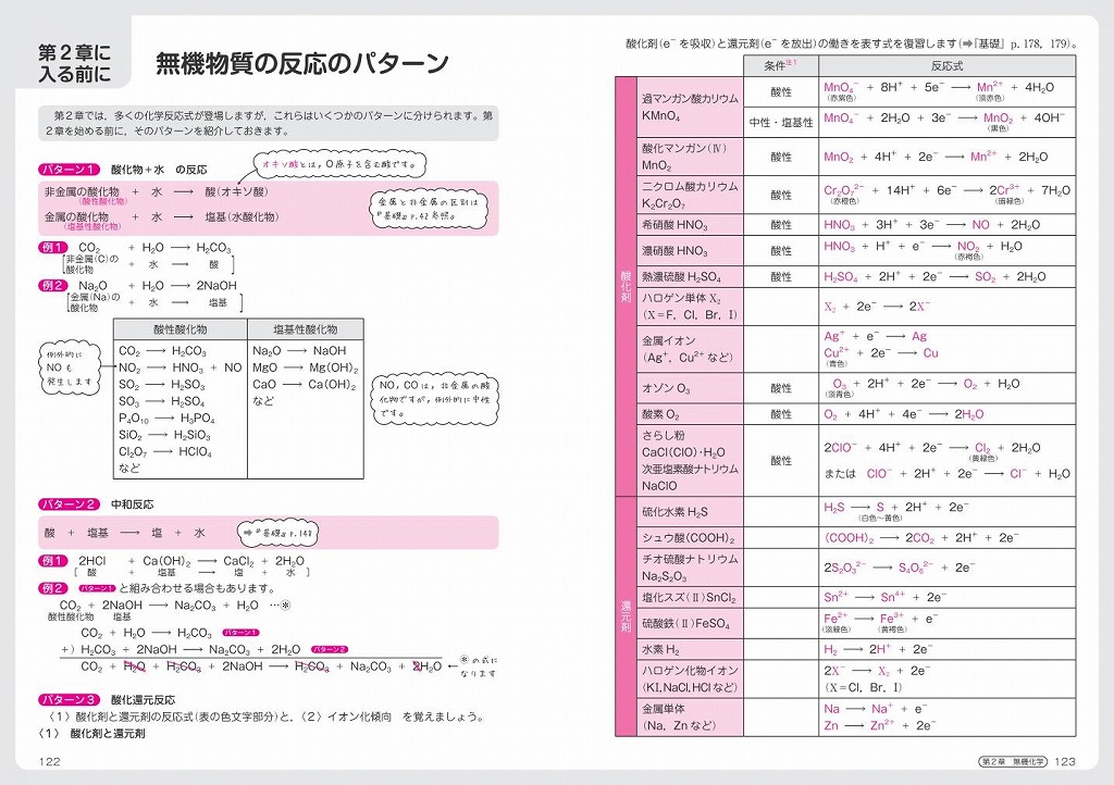 楽天ブックス 高校 とってもやさしい化学 柿澤壽 本