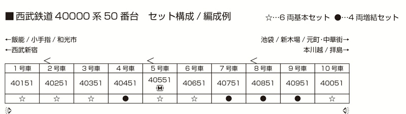 ブックス: 西武鉄道40000系50番台 4両増結セット 【10-1962】 (鉄道模型 Nゲージ) - 玩具 - 4949727693620 : ゲーム