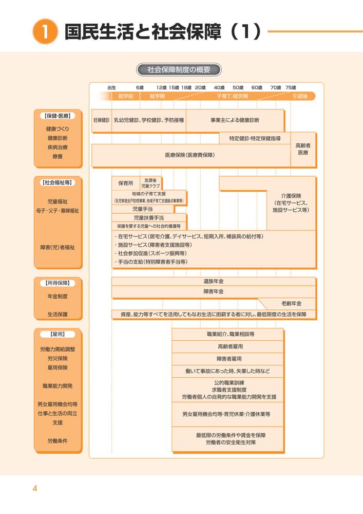 図解社会保障入門2026[社会保障入門編集委員会]