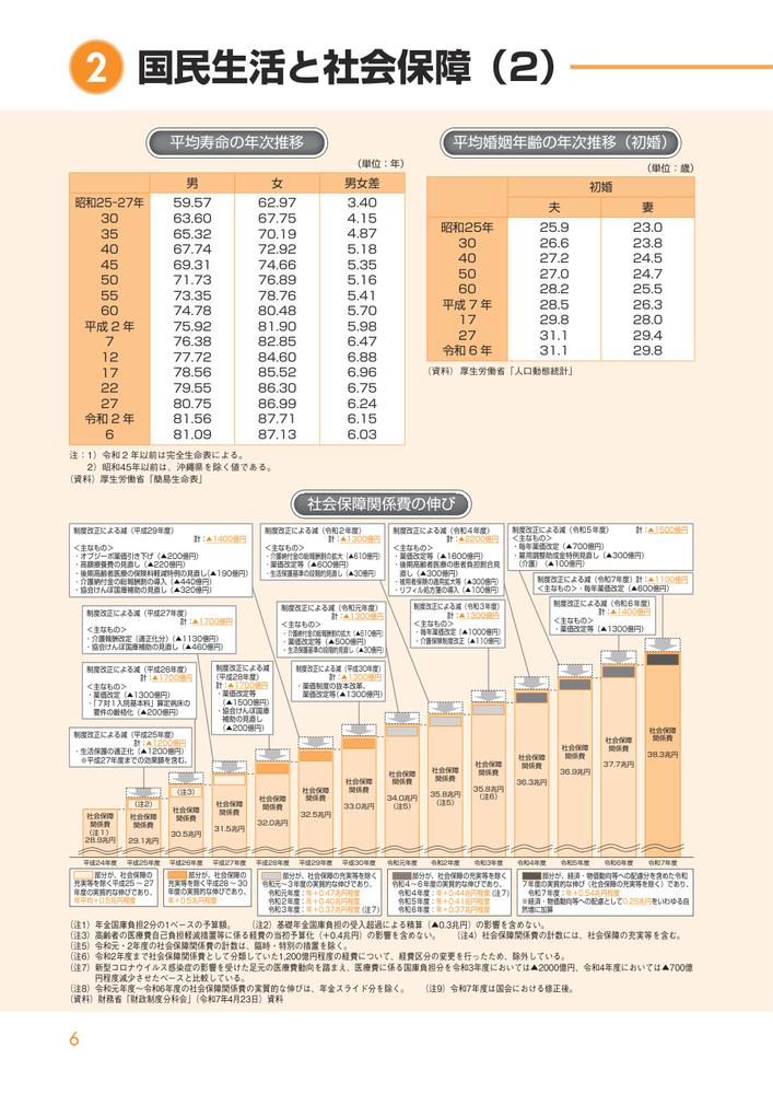 図解社会保障入門2026[社会保障入門編集委員会]