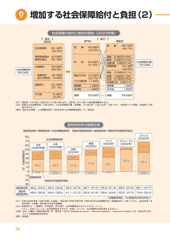 図解社会保障入門2026[社会保障入門編集委員会]