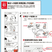 簿記教科書パブロフ流でみんな合格日商簿記2級工業簿記テキスト＆問題集2022年度版（EXAMPRESS）[よせだあつこ]