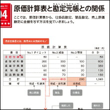 簿記教科書パブロフ流でみんな合格日商簿記2級工業簿記テキスト＆問題集2022年度版（EXAMPRESS）[よせだあつこ]