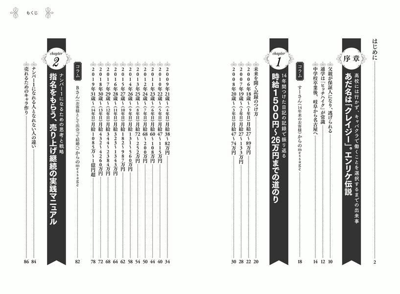 結局、賢く生きるより素直なバカが成功する凡人が、14年間の実践で身につけた億稼ぐ接客術[エンリケ]