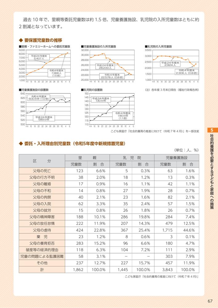 ひと目でわかる保育者・ソーシャルワーカーのための子ども家庭福祉データブック2026[一般社団法人全国保育士養成協議会]