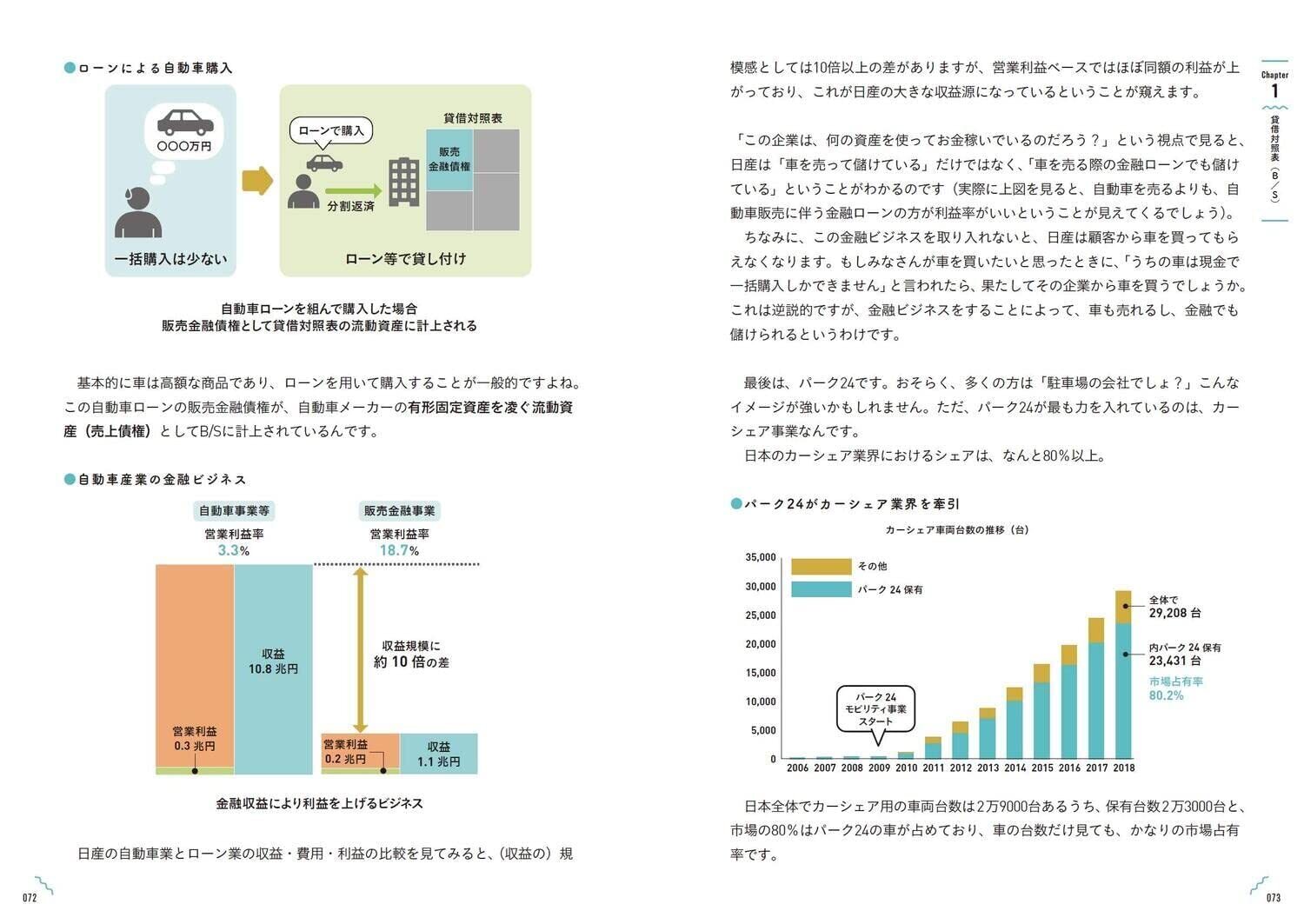 会計クイズを解くだけで財務3表がわかる世界一楽しい決算書の読み方[大手町のランダムウォーカー]