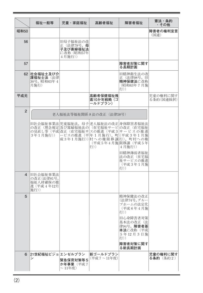 福祉小六法2026[大阪ボランティア協会]