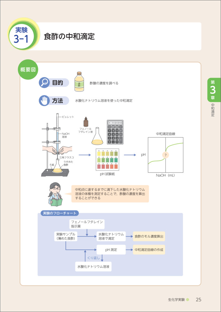 生化学実験（栄養科学イラストレイテッド）[鈴木敏和]