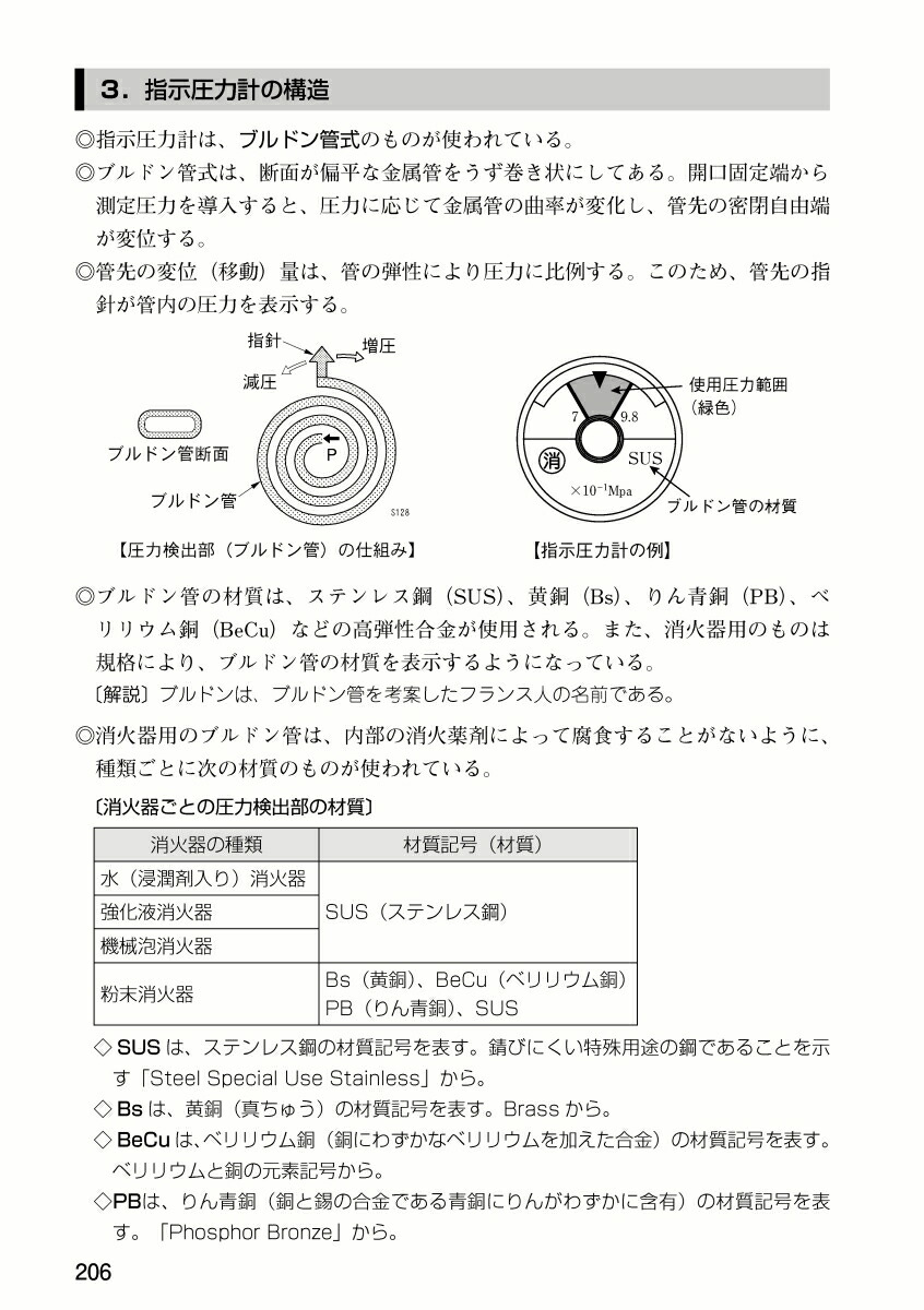 消防設備士第6類令和8年版[公論出版]