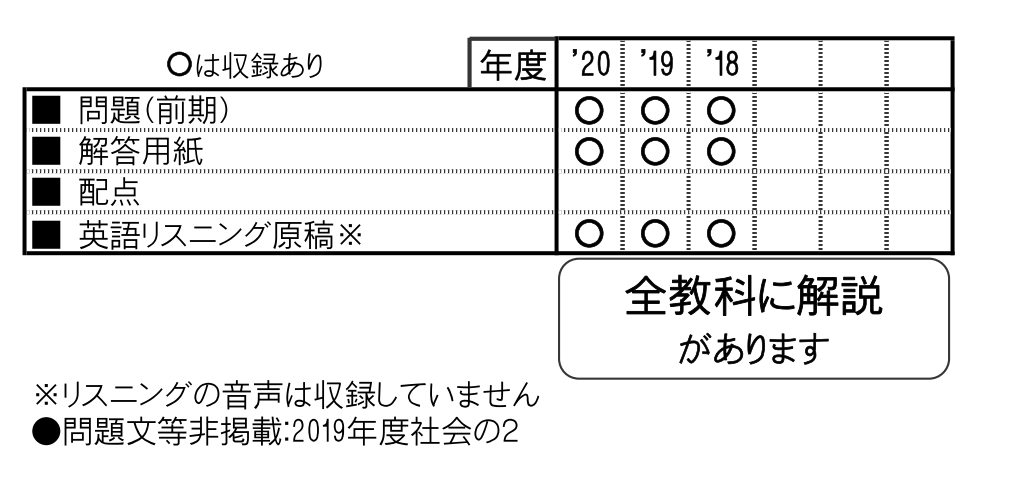 楽天ブックス 九州産業大学附属九州産業高等学校 21年春受験用 本