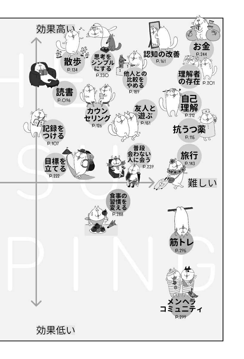 楽天ブックス うつを治す努力をしてきたので効果と難易度でマッピングしてみた ほっしー 本 楽天ブックス うつを治す努力をしてきたので効果と難易度でマッピングしてみた ほっしー 本