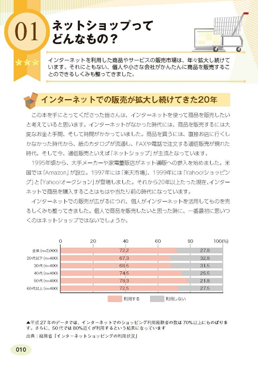 楽天ブックス 無料で始めるネットショップ 作成 運営 集客がぜんぶわかる 志鎌真奈美 本