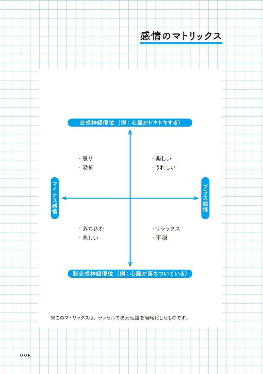 楽天ブックス 人生最強の自分に出会う7日間ノート 田中 ウルヴェ京 本