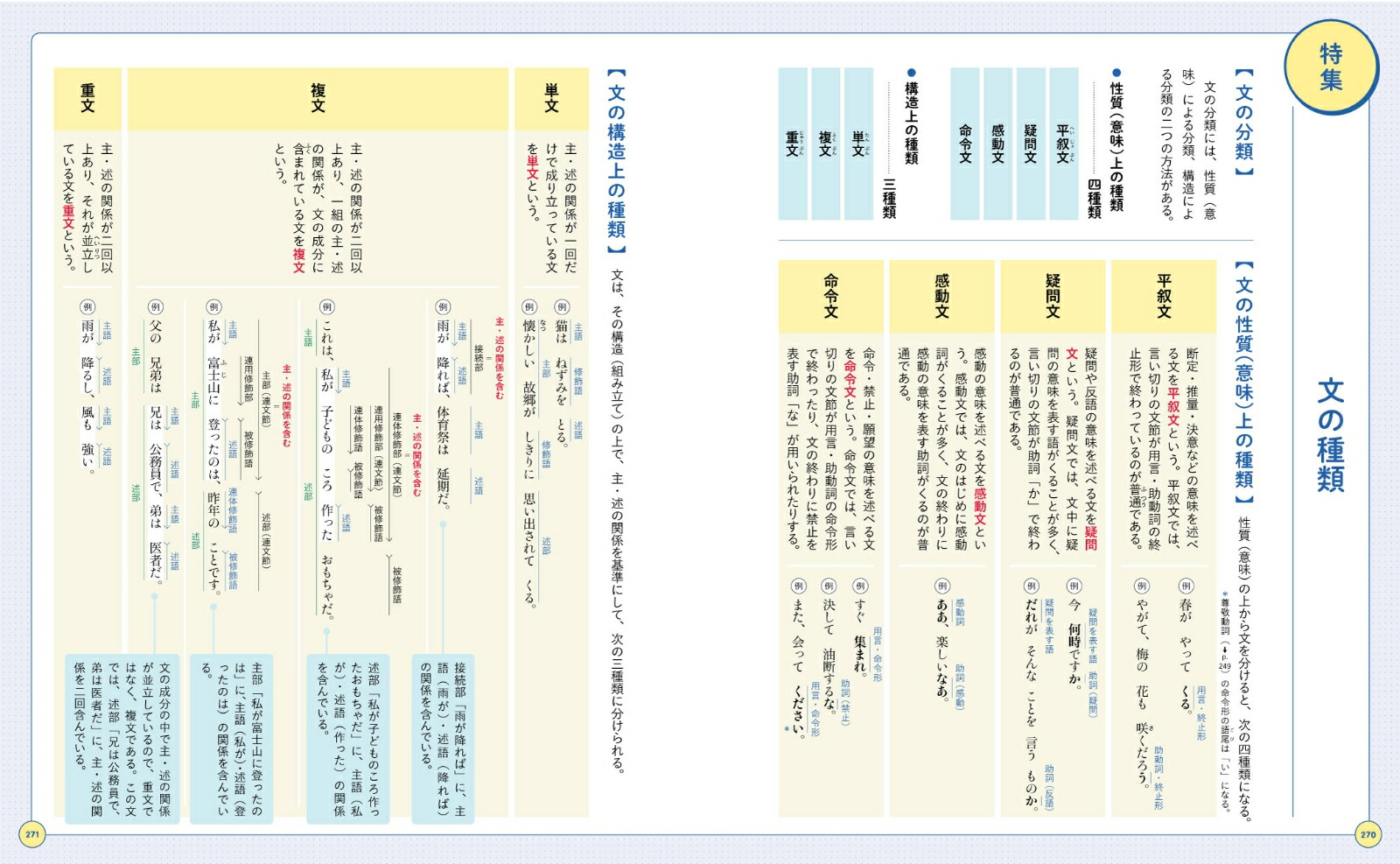 ���路����ع�ʸˡ����ؤ��路����[�Ķ�ޭ��]
