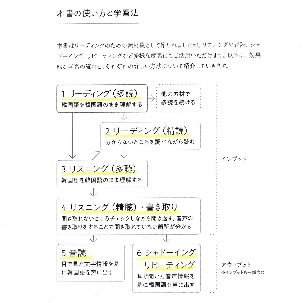 楽天ブックス やさしい韓国語で読む世界の名作文学 多読多聴の韓国語 韓国語学習ジャーナルhana編集部 本