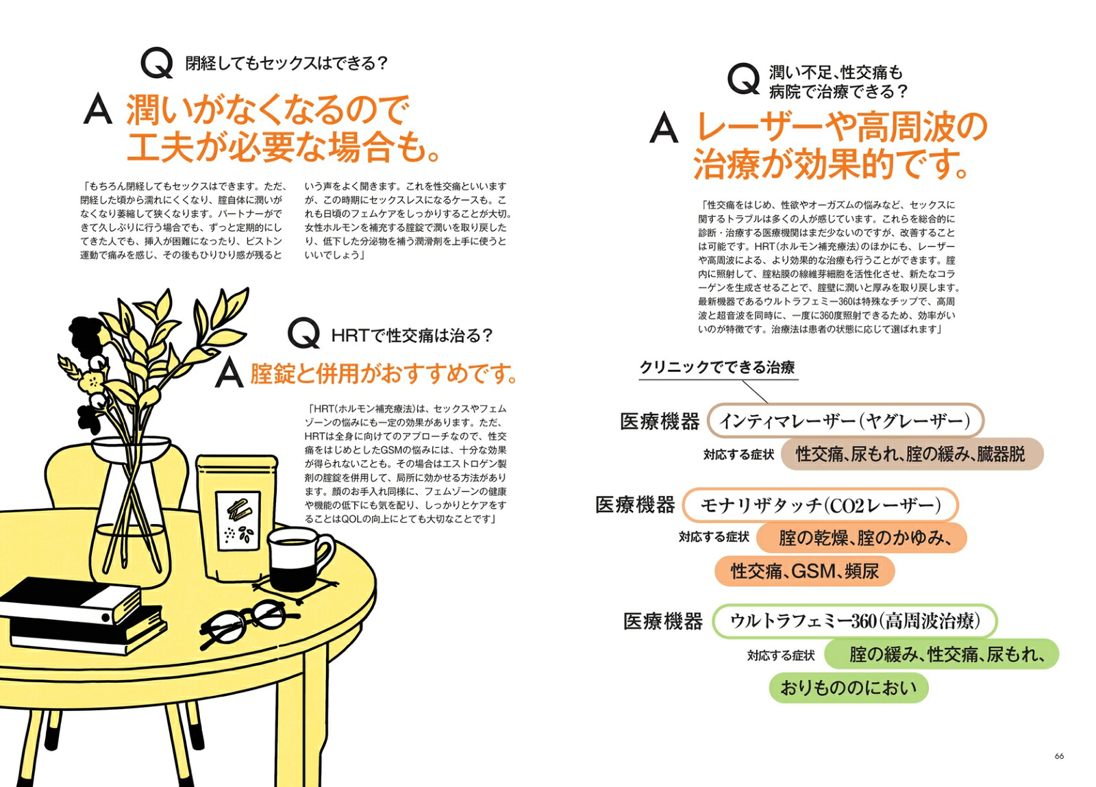 大人のからだバイブルvol．1「更年期と閉経、私の場合。」