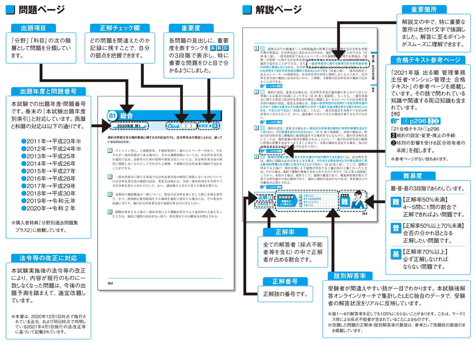 楽天ブックス 21年版 出る順マンション管理士 分野別過去問題集 東京リーガルマインドlec総合研究所 マンション管理士 管理業務主任者試験部 本