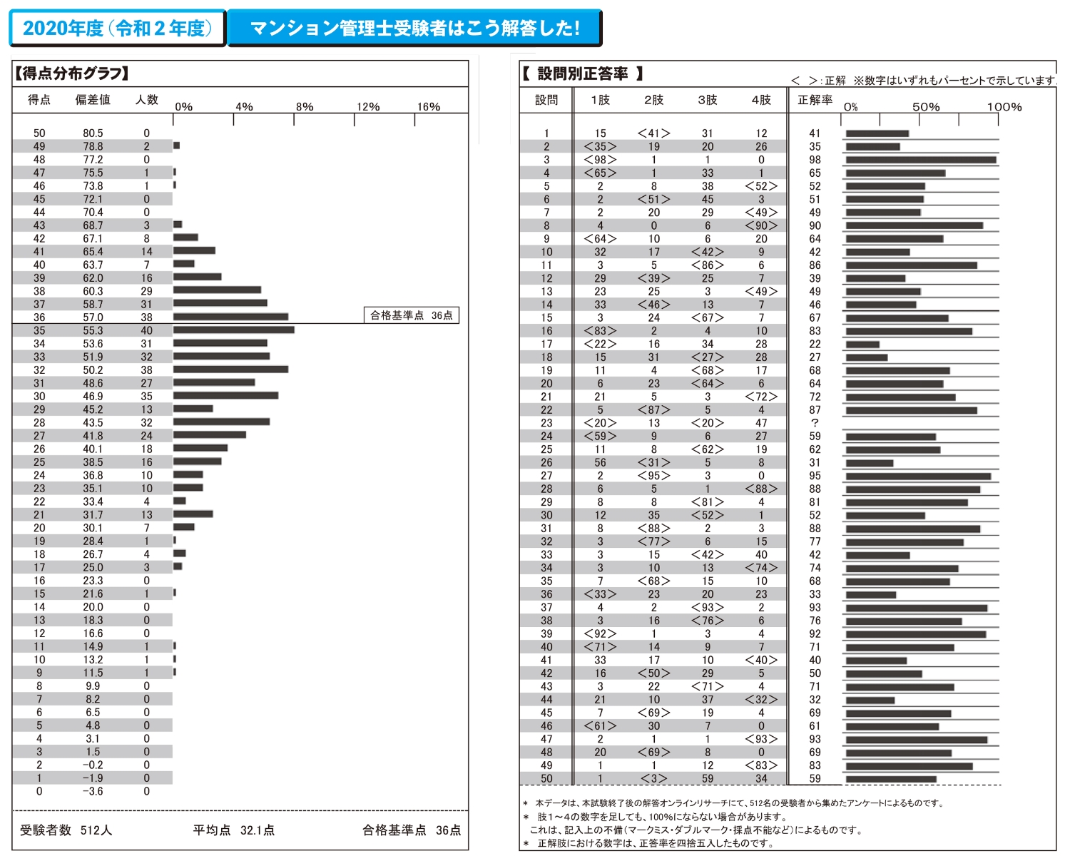 楽天ブックス 21年版 出る順マンション管理士 分野別過去問題集 東京リーガルマインドlec総合研究所 マンション管理士 管理業務主任者試験部 本