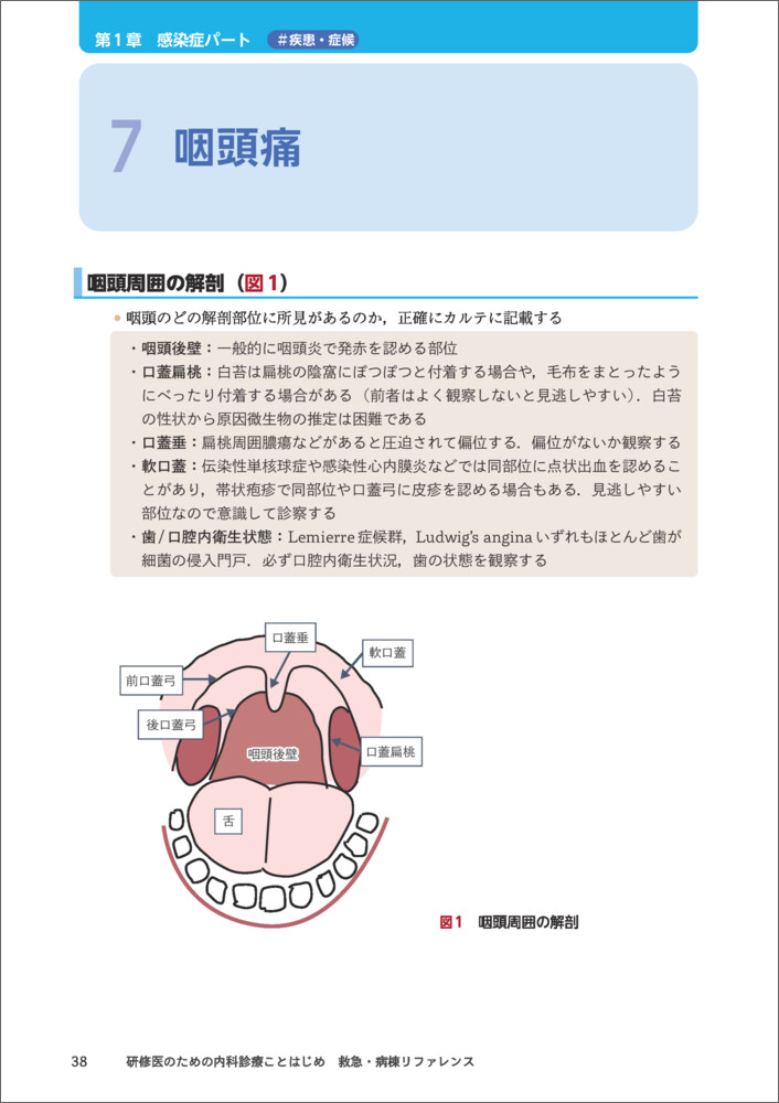 研修医のための内科診療ことはじめ救急・病棟リファレンス[塩尻俊明]