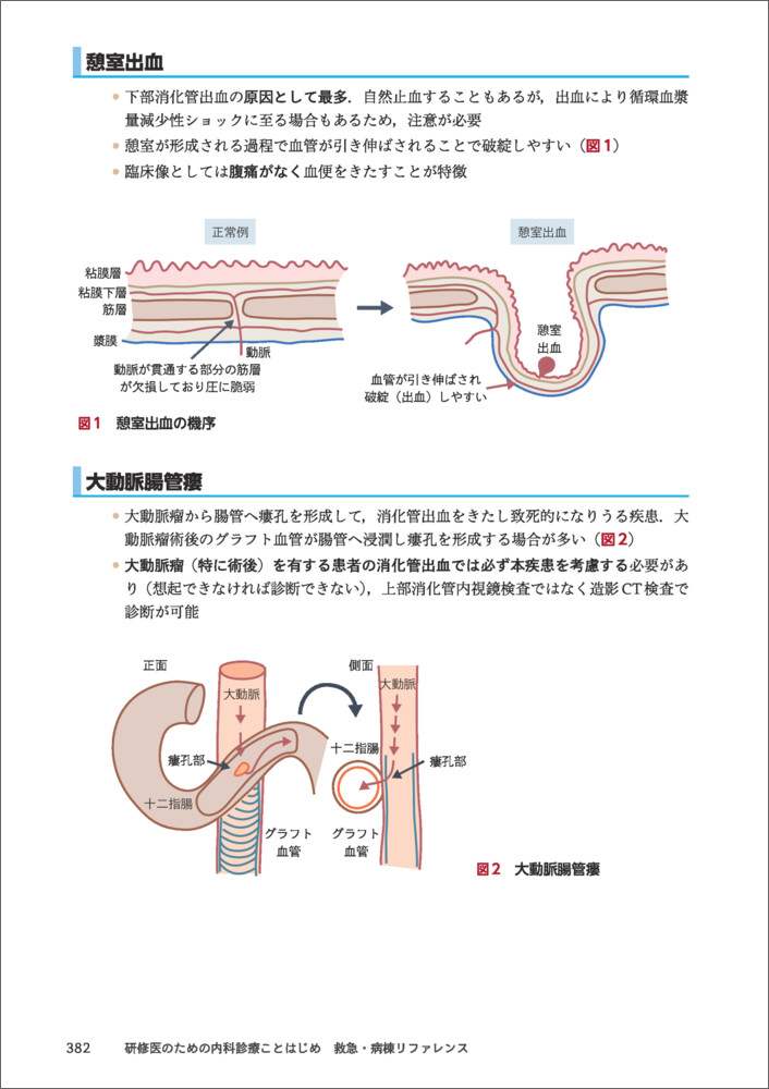研修医のための内科診療ことはじめ救急・病棟リファレンス[塩尻俊明]