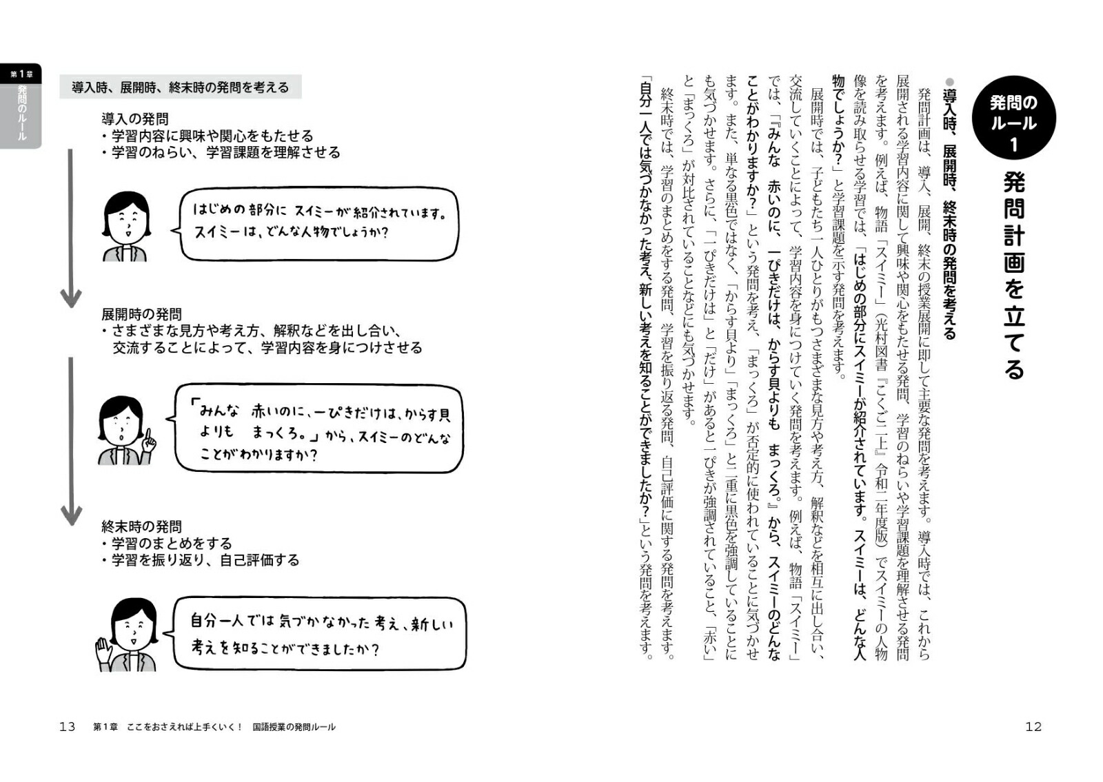 楽天ブックス 本当は国語が苦手な教師のための国語授業の発問テクニック 小学校編 加藤 辰雄 本