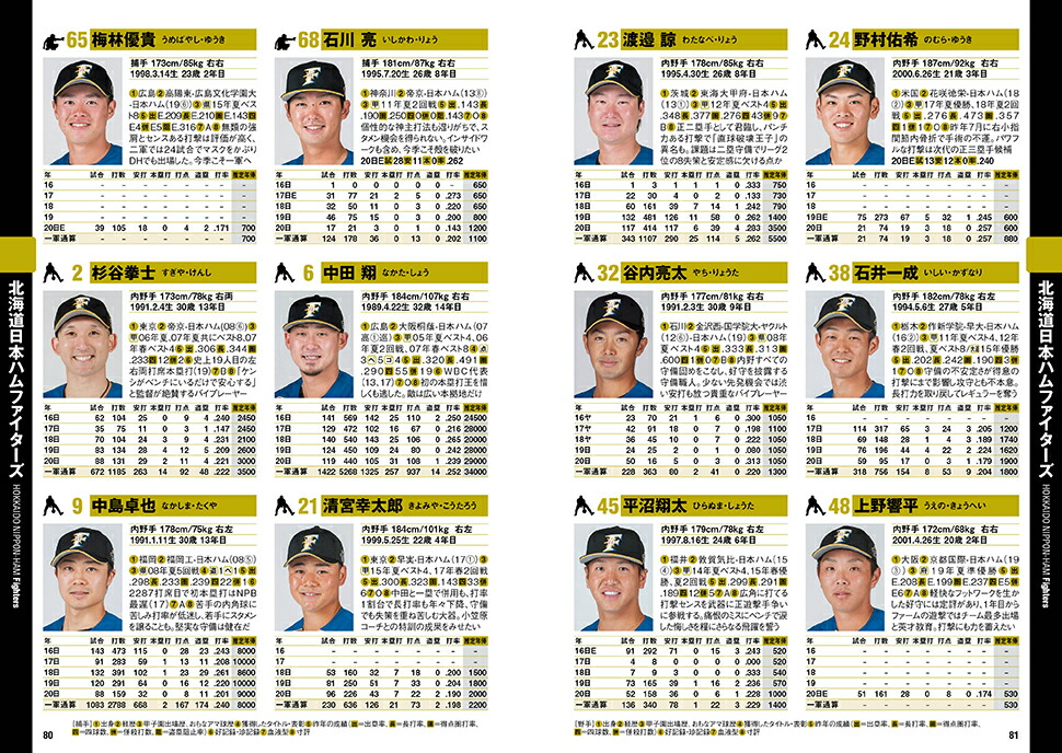 楽天ブックス プロ野球パーフェクトデータ選手名鑑2021 9784299013859 本