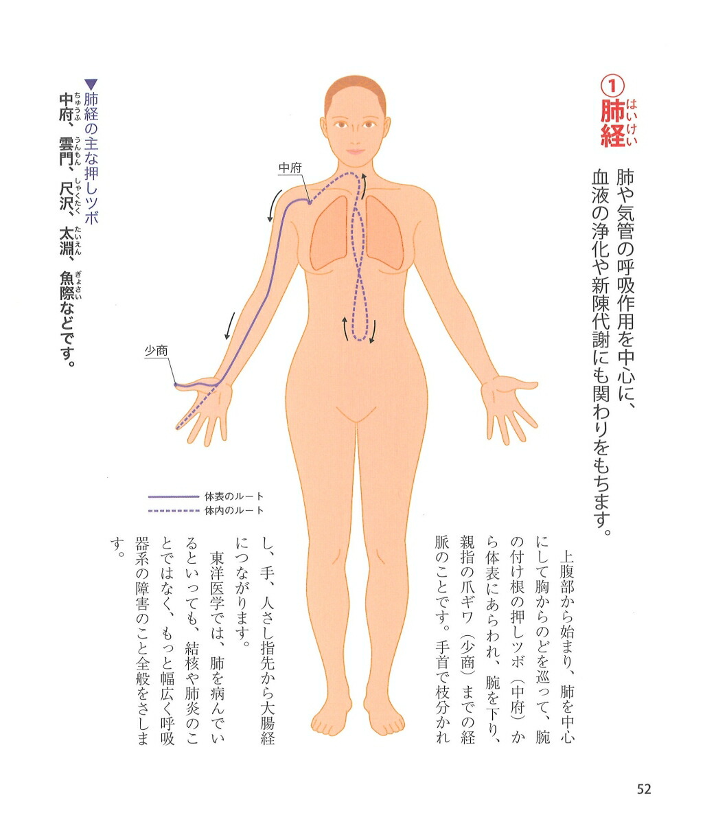 楽天ブックス 50歳からはじめるナチュラル押しツボの教科書 ひとりでできる ふたりで高まる スキンシップ マッ 土屋書店 本