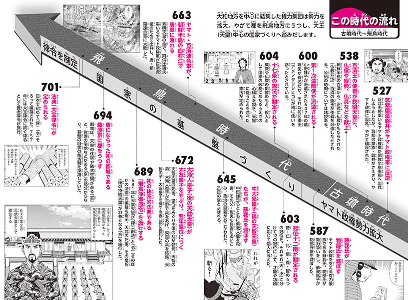 講談社学習まんが日本の歴史（2）律令国家への道[井上正治]