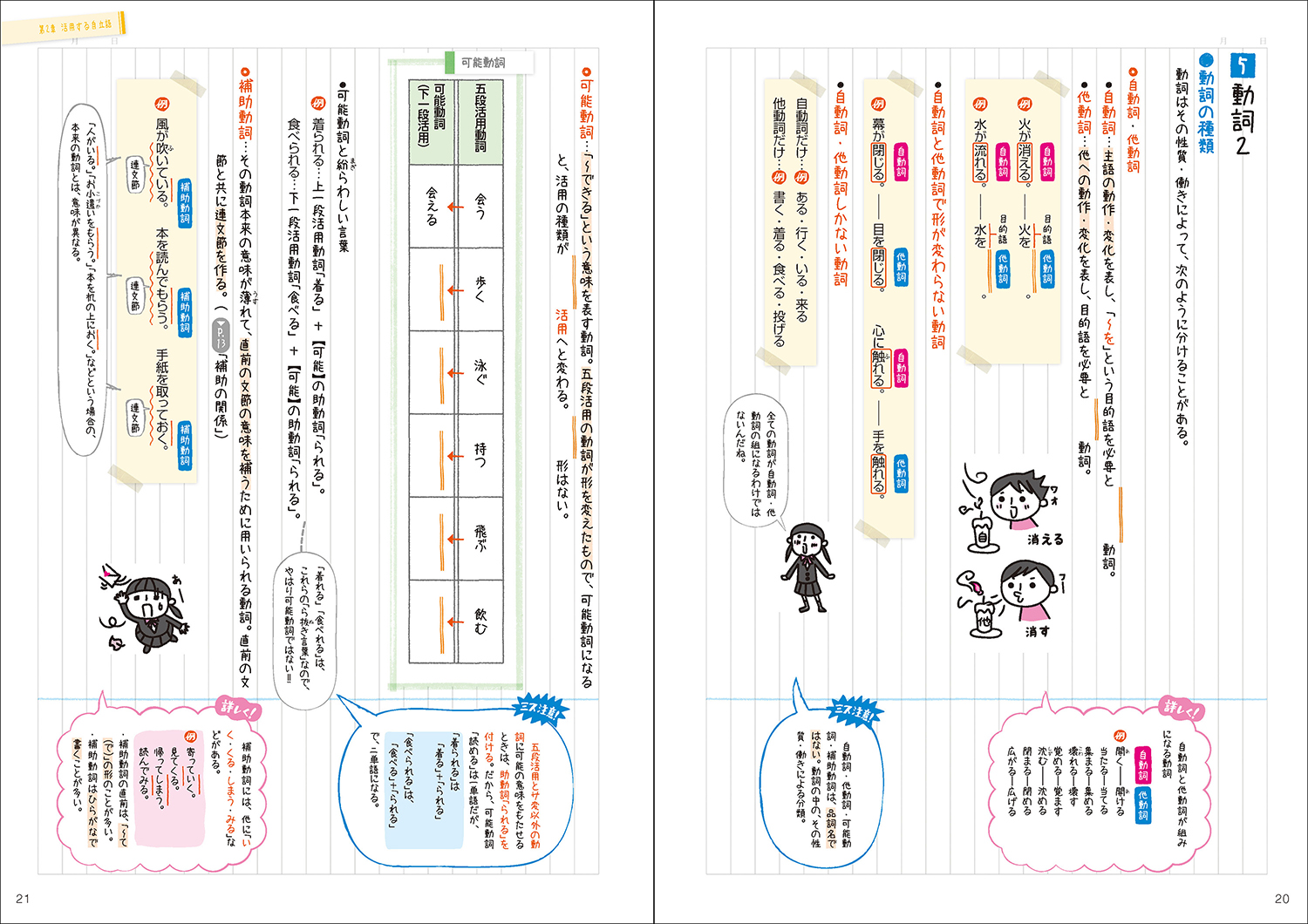 楽天ブックス 中学国語 文法 古典 学研プラス 本