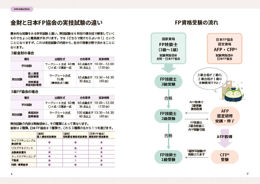 楽天ブックス Let S Start 新しいfp3級 テキスト 問題集 2020年ー2021年版 ベストライセンスfpプロジェクト 9784065203880 本