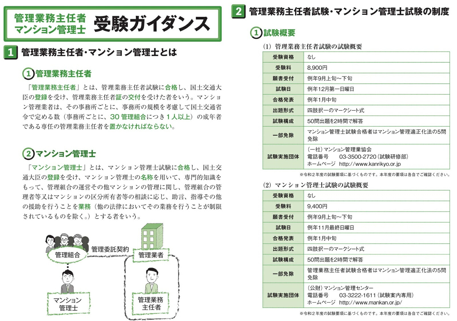 楽天ブックス 21年版 出る順管理業務主任者 分野別過去問題集 東京リーガルマインドlec総合研究所 マンション管理士 管理業務主任者試験部 本