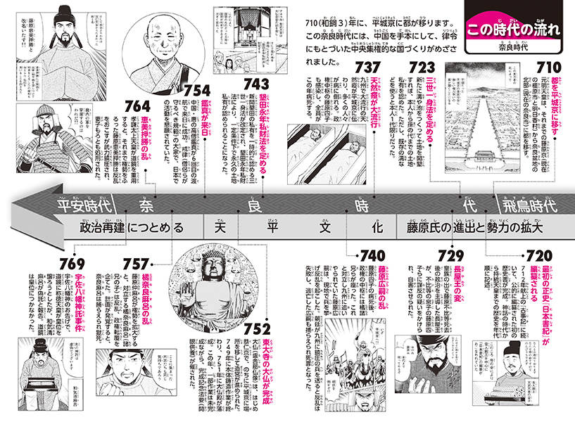 講談社学習まんが日本の歴史（3）仏教の時代[井上正治]
