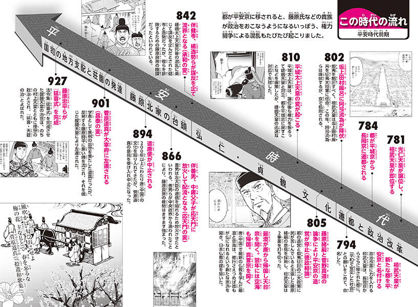 講談社学習まんが日本の歴史（4）平安京遷都[井上正治]